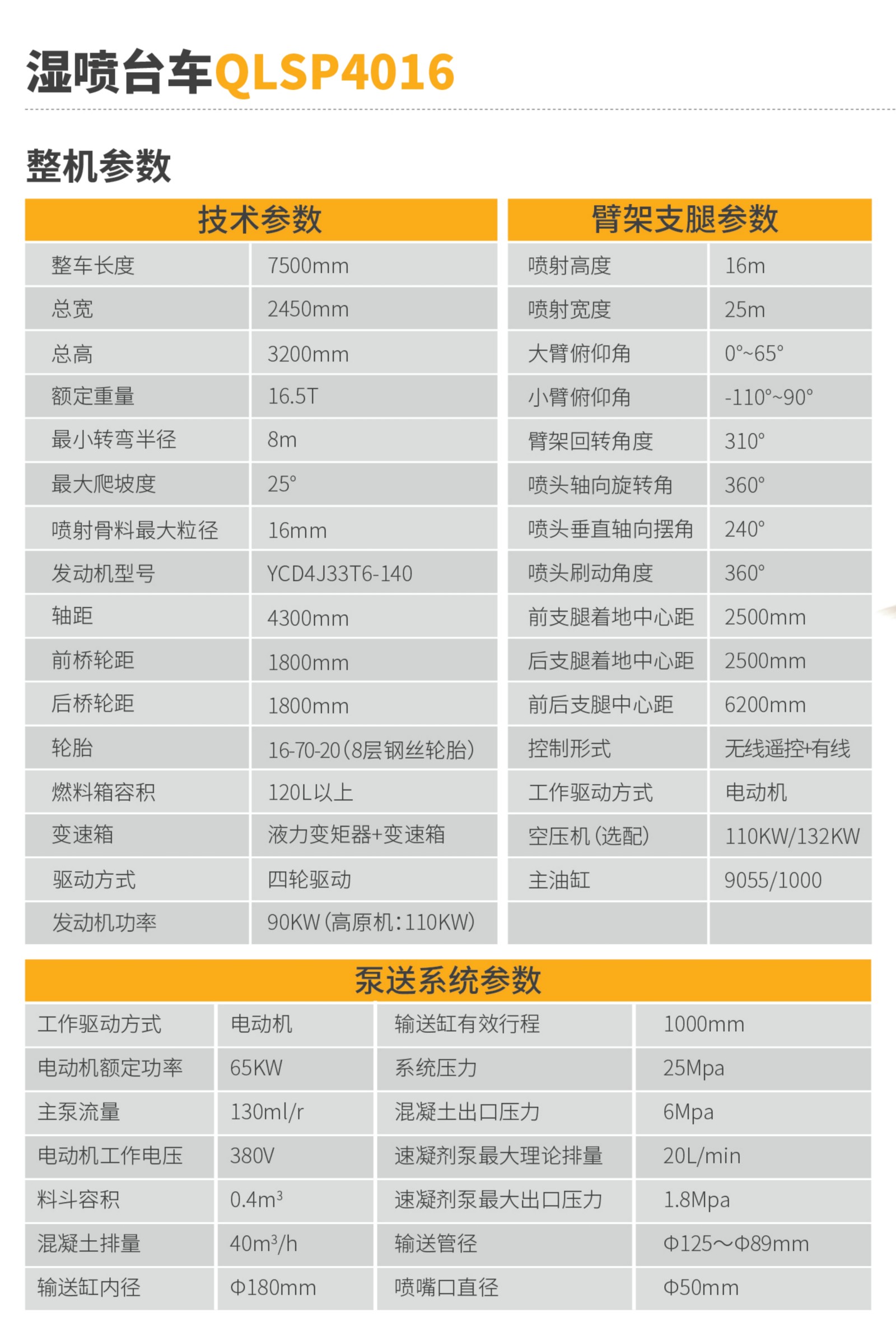 湿喷台车QLSP4016(图2)