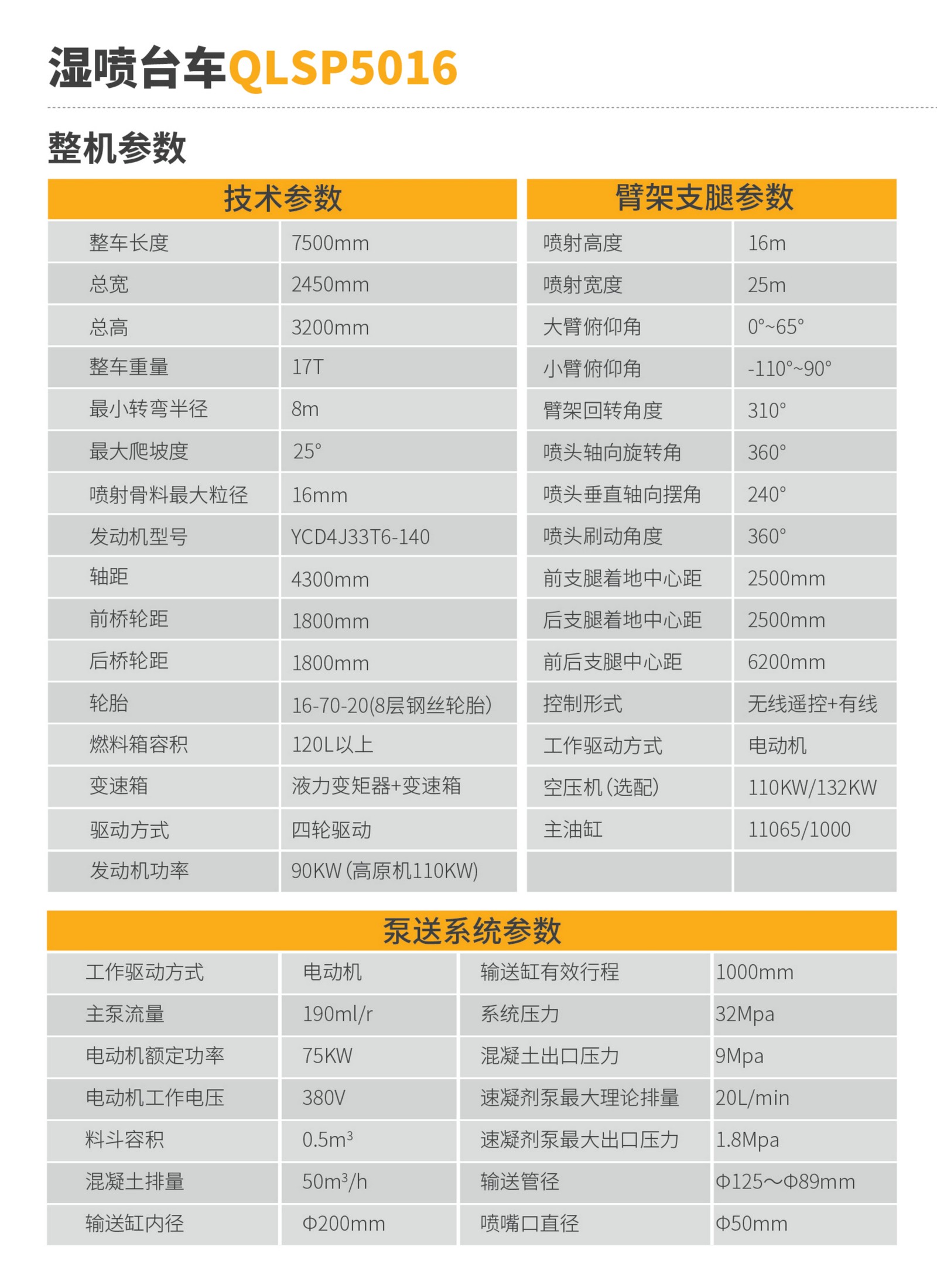 湿喷台车QLSP5016(图2)